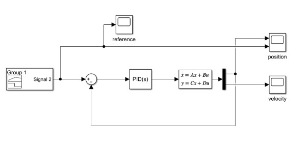 Simulink block diagram of the PID controller closing the loop around the identified state-space model